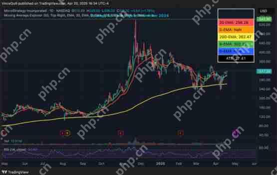 一文了解Saylor暗示将购买比特币，超过1.3万家机构持有Strategy资产